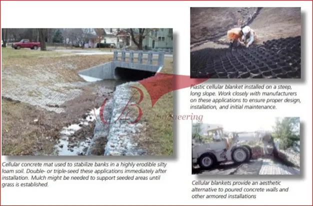 gabions protect