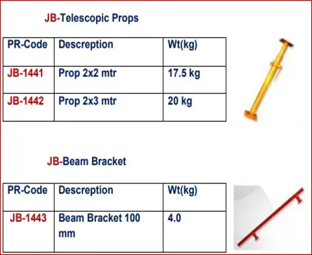 epoxy coated dowel bar